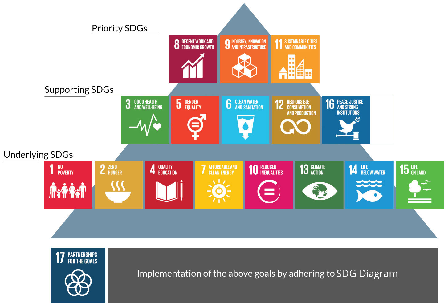 Values – Tata Steel Special Economic Zone Limited